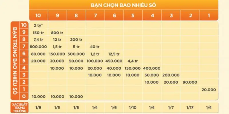 Kinh nghiệm chơi Keno hiệu quả